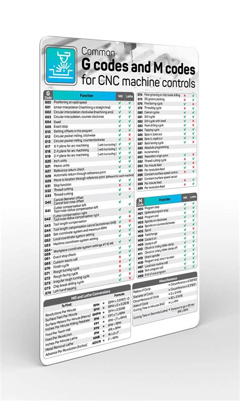 cnc milling codes|Complete Guide to G and M Codes for CNC Programming.